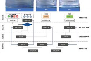 双核带队！字母哥半场7中4拿10分6板&利拉德13中7拿16分4助